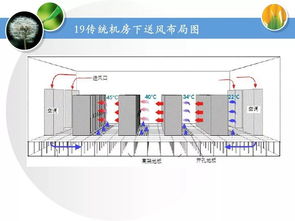 弱電機(jī)房工程培訓(xùn)資料 數(shù)據(jù)處理與存儲服務(wù)全面解析